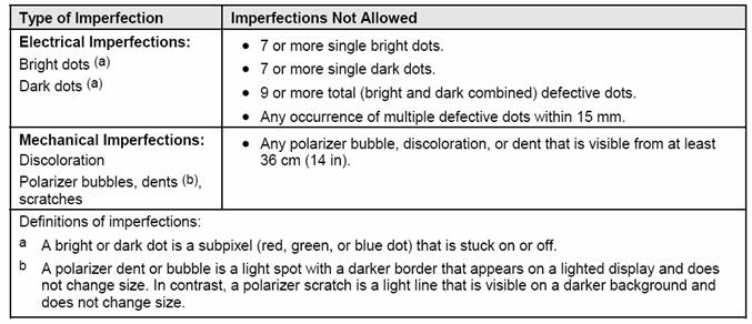 TFT Defect table